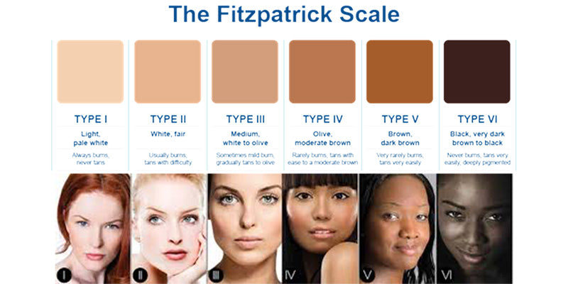 Skin ageing principles