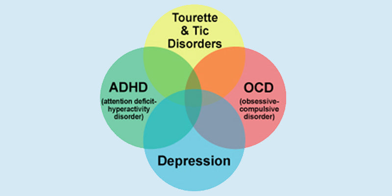 Plant-Based Medicine - ASD - Autism, ADHD, OCD and Tourettes