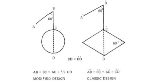 Banner and Rhomboid flaps