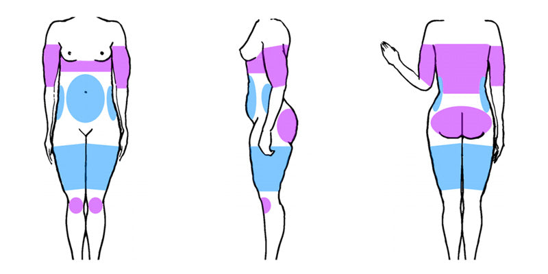 Common modalities for non-surgical body shaping