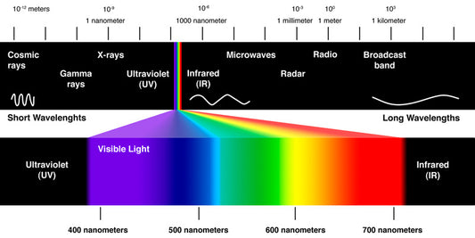 Introduction to lasers